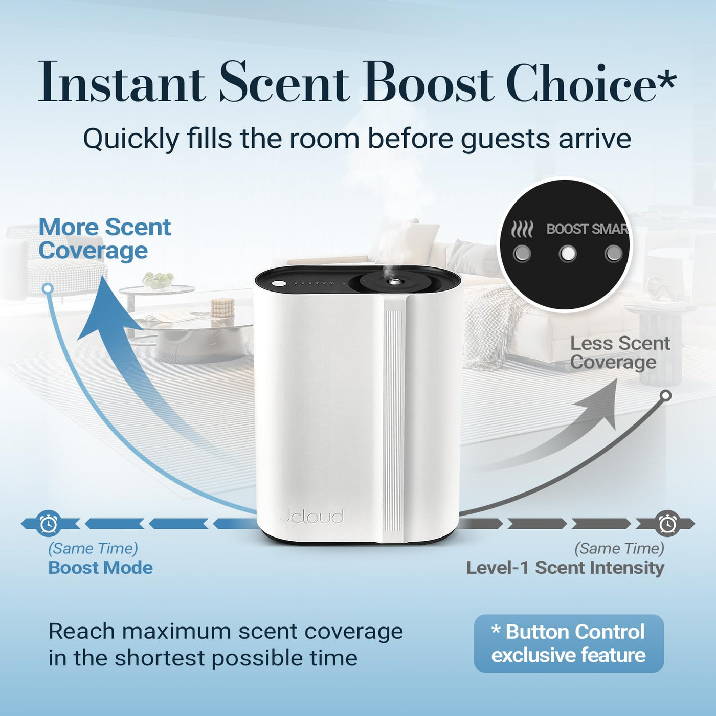 JCLOUD JC002 Whole-Home Waterless Scent Diffuser
