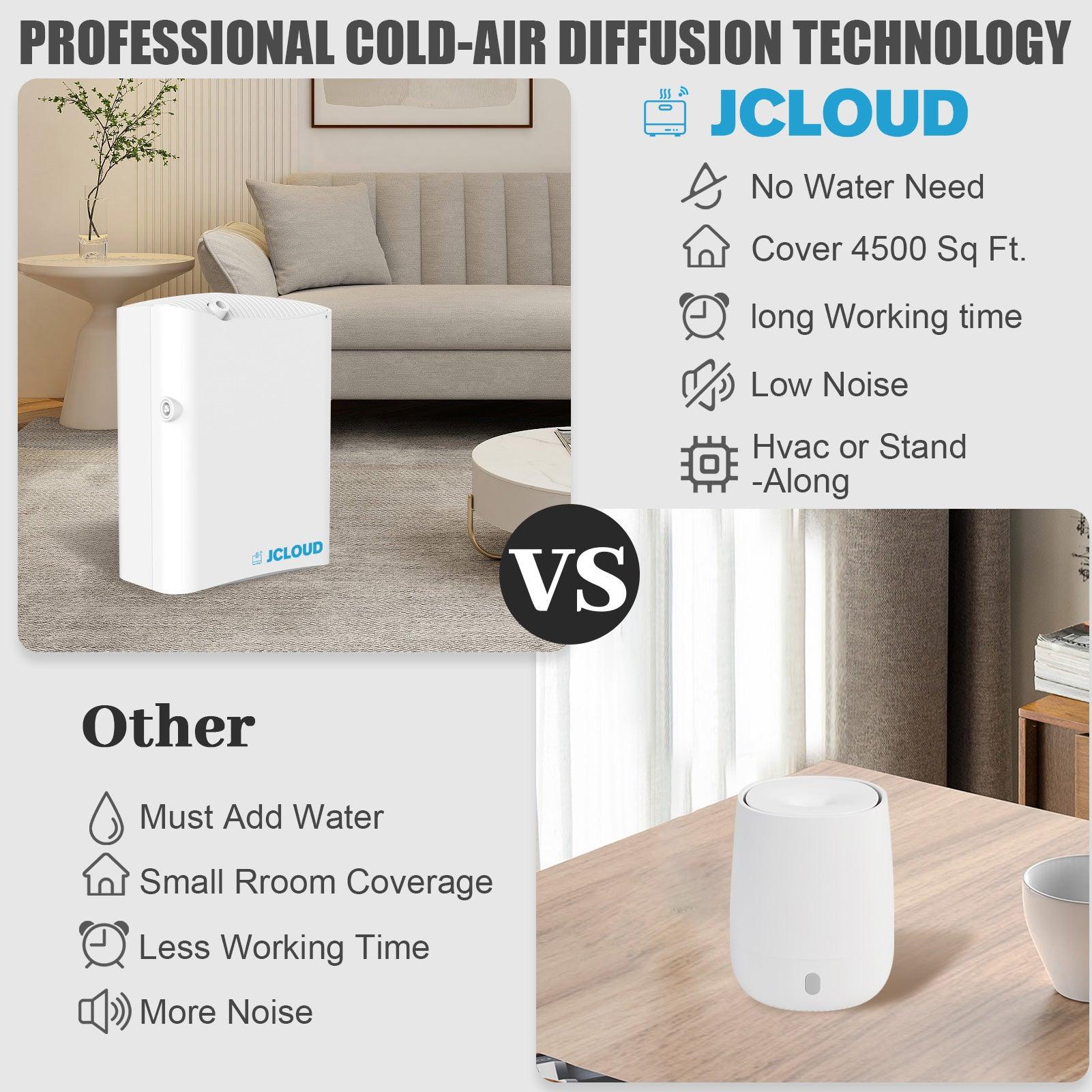 JCLOUD Smart Scent Air Machine Pro for Home, HVAC Scent Diffuser for E