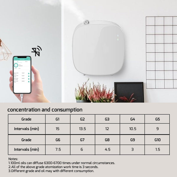 Jcloud JCLOUD Smart Scent Air Machine with Cold Air Diffusion Technology for ...