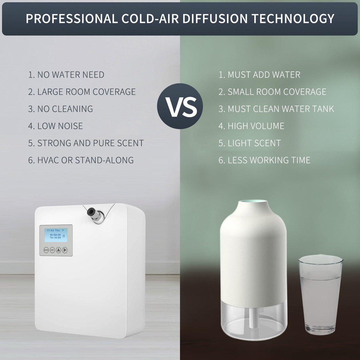 JCLOUD Smart Scent Air Machine with Nebulizing Technology for Home, Porfessional Waterless Essential Oil Diffuser 300ML, HVAC Diffuser for Essential Oils for Large Room, Office, Spa Room - JCloud Direct